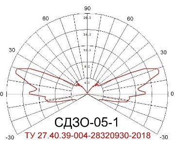 Светосигнальные приборы СДЗО-05-1 светильники КСС